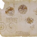 Leonardo da Vinci Inventions