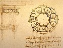 Leonardo da Vinci's ball bearing, 列奥纳多·达·芬奇的发明, 达芬奇坦克, 蒙娜丽莎, 达芬奇, 最后的晚餐, 蒙娜丽莎画, 大卫雕像, 最后的晚餐绘画