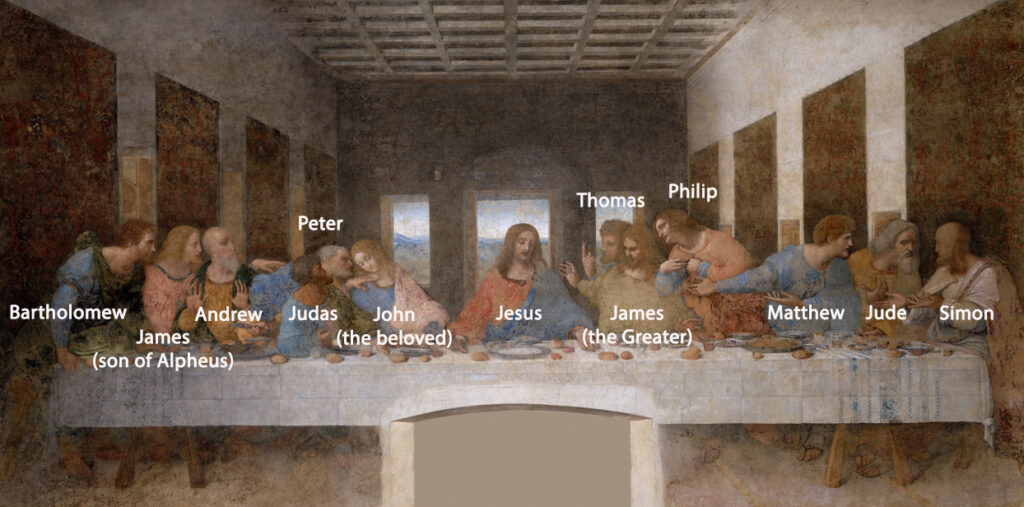 Who is who in the Last Supper painting