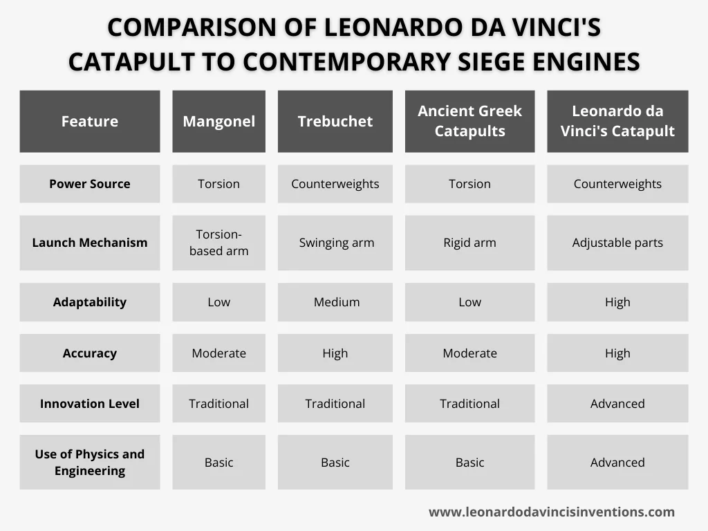 da Vinci Catapult