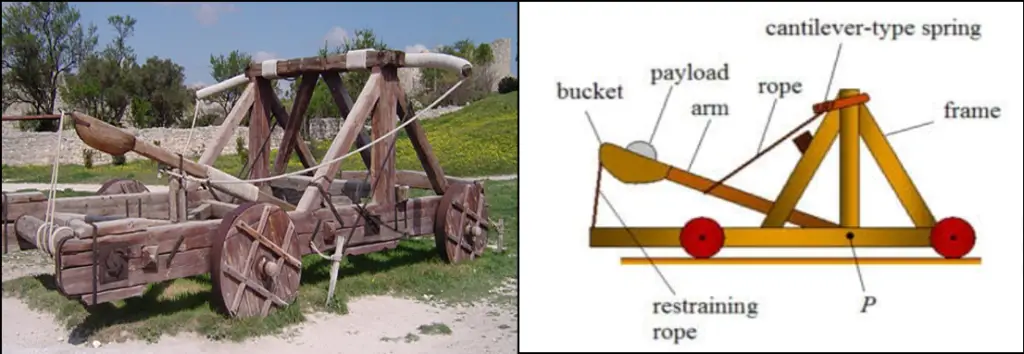 Did Da Vinci design a catapult