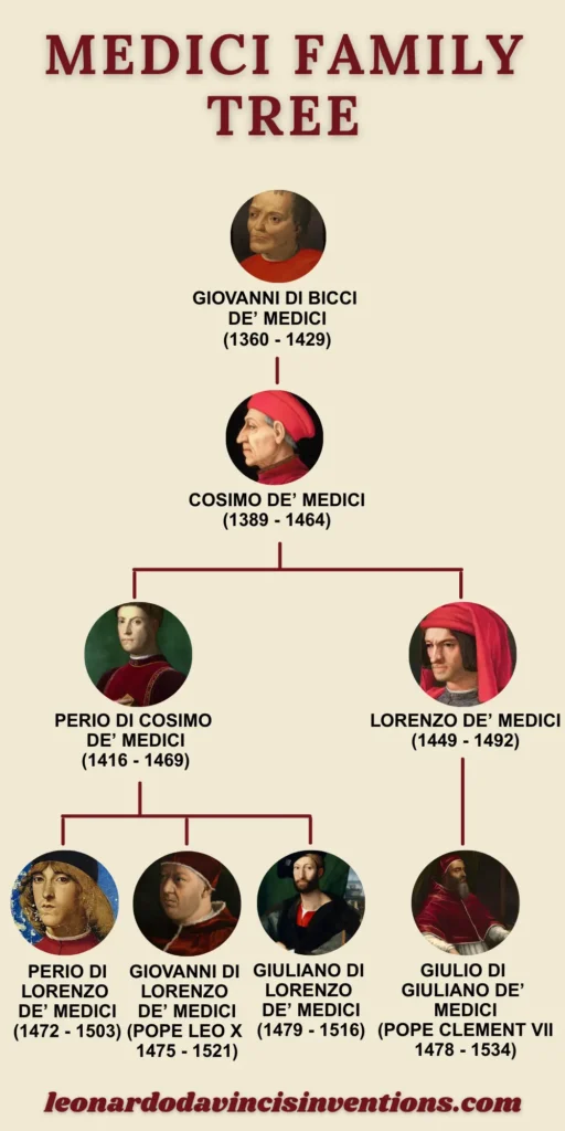 Medici family today