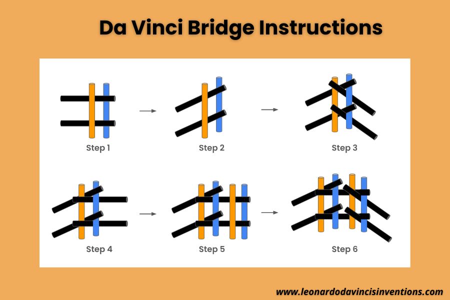 da vinci bridge design