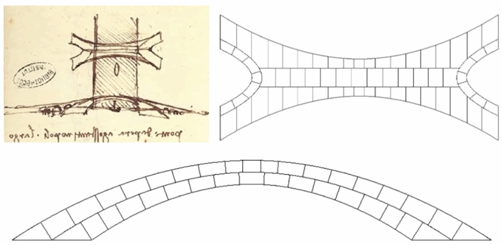 da vinci bridge