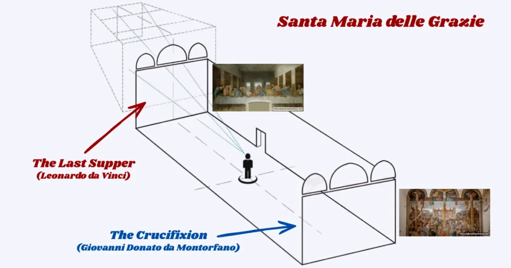 The Last Supper Painting Jesus and Judas