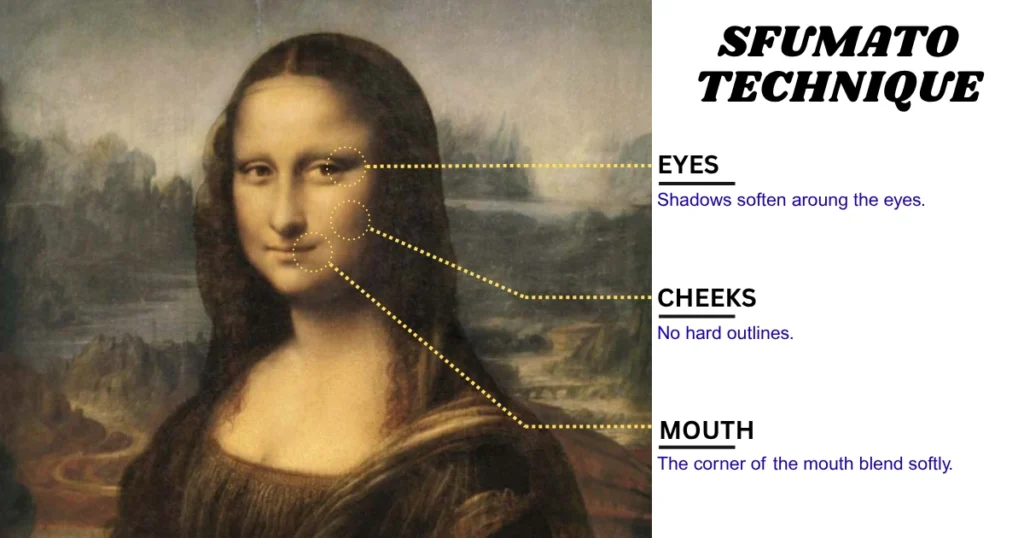 Leonardo da Vinci sfumato